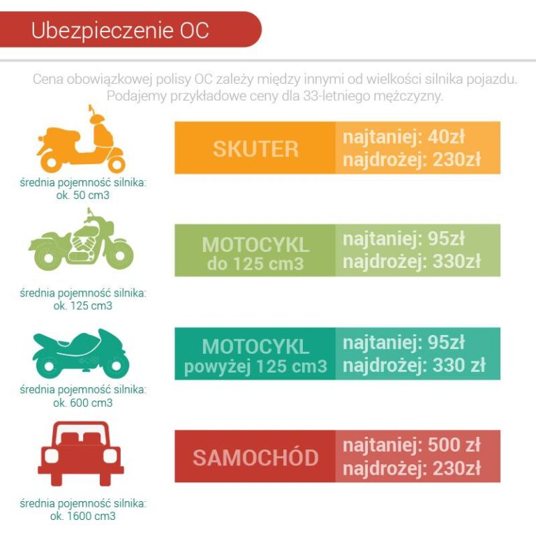 Jaką pojemność motocykla wybrać, aby legalnie jeździć?