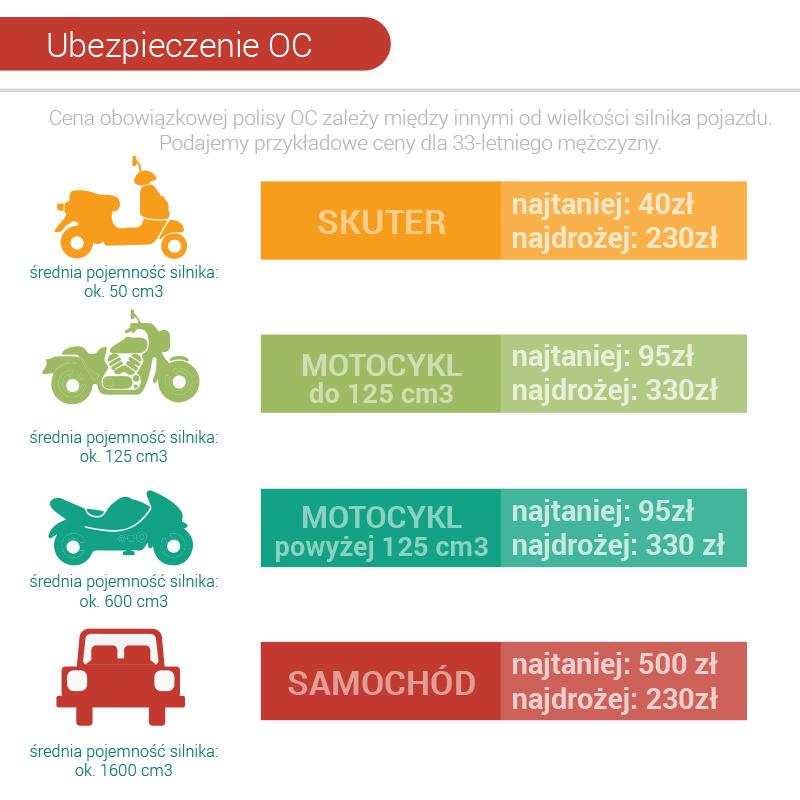 Jaką pojemność motocykla wybrać, aby legalnie jeździć?