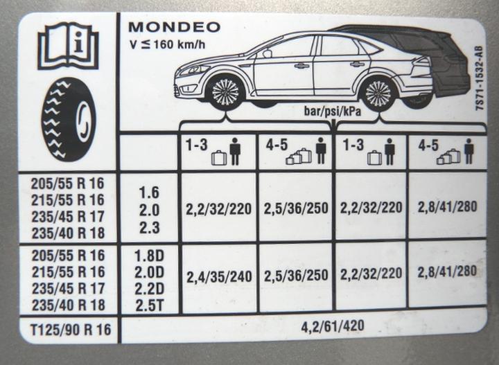 Ciśnienie w oponach motocyklowych