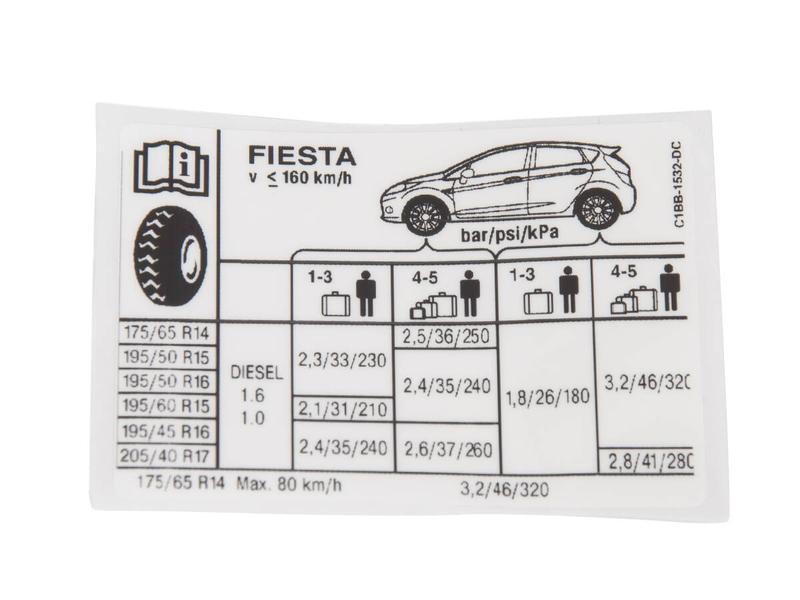 Jak sprawdzić ciśnienie w oponach