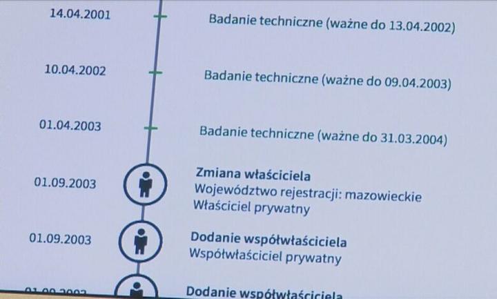 Krok po kroku CEPiK instrukcja