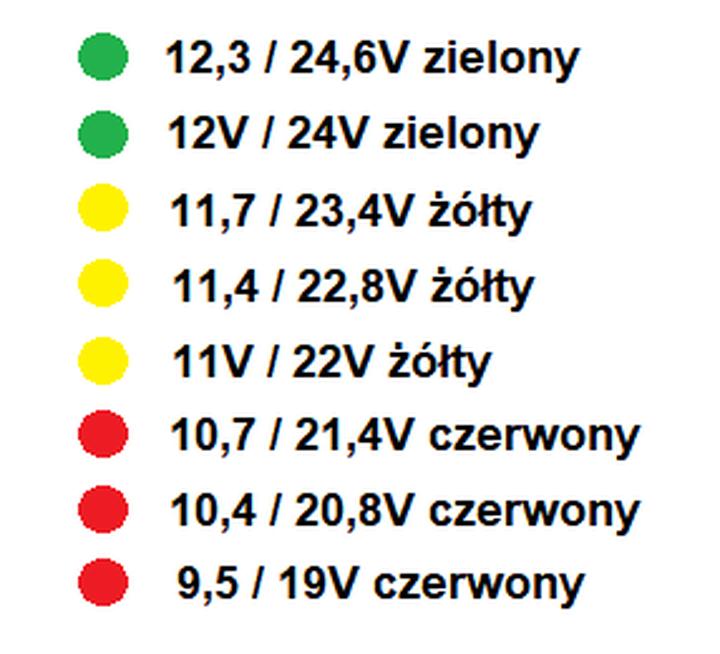 Napięcie w samochodzie elektrycznym