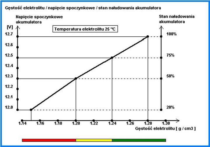 Technologia akumulatorów samochodów elektrycznych