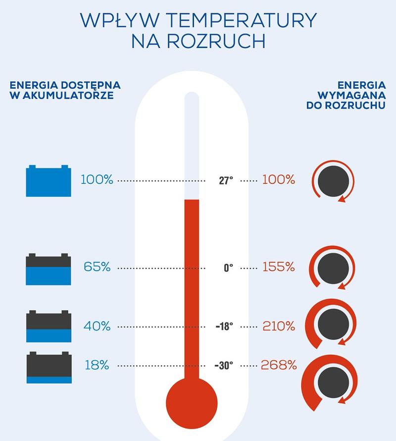 Wydajność i zasięg samochodów elektrycznych