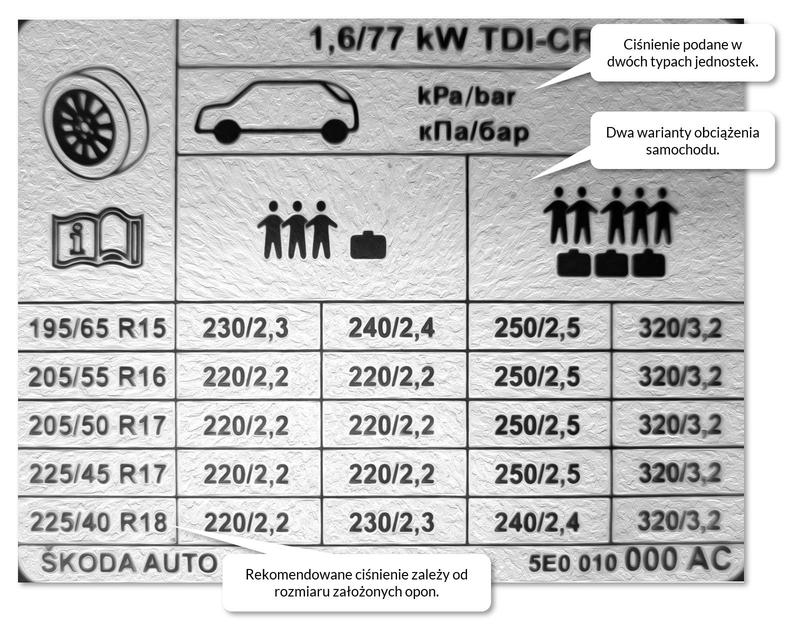 Jak skutecznie sprawdzić ciśnienie w oponach motocyklowych? Przewodnik dla każdego motocyklisty