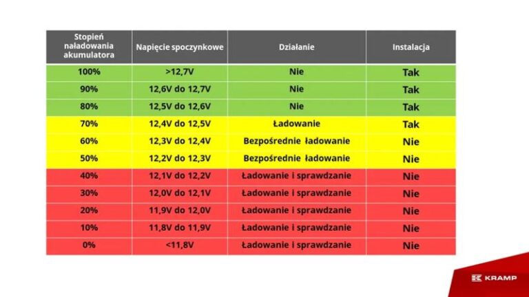 Jakie napięcie w samochodzie elektrycznym jest kluczowe dla jego wydajności?
