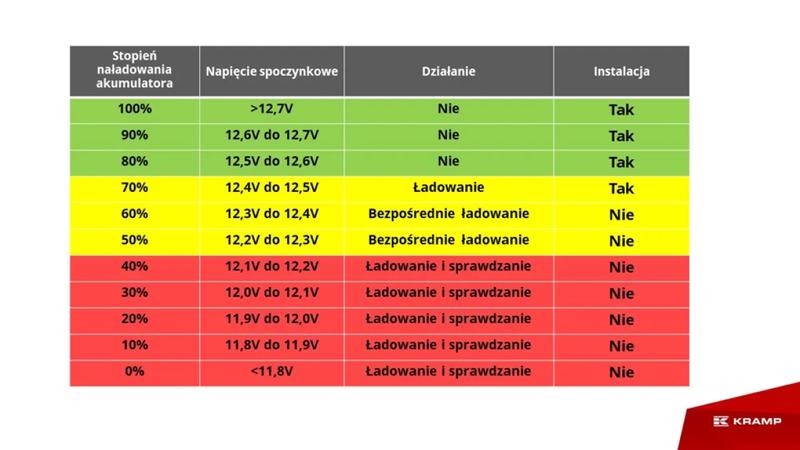 Jakie napięcie w samochodzie elektrycznym jest kluczowe dla jego wydajności?