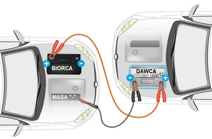 Skuteczne metody na to, jak odpalić akumulator z kabli krok po kroku