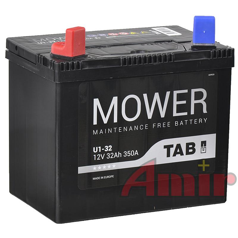 Wybór idealnego akumulatora do kosiarki 18 hp – co warto wiedzieć?