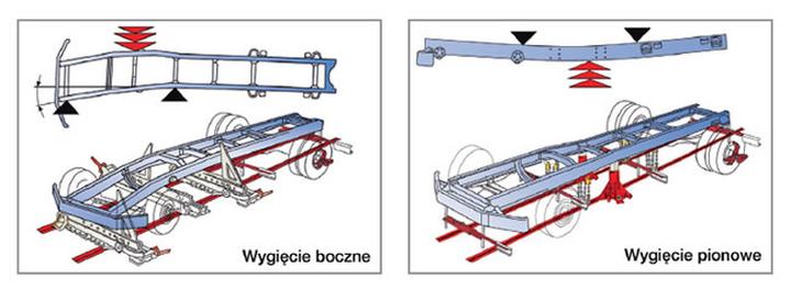 Finansowe aspekty prostowania ramy