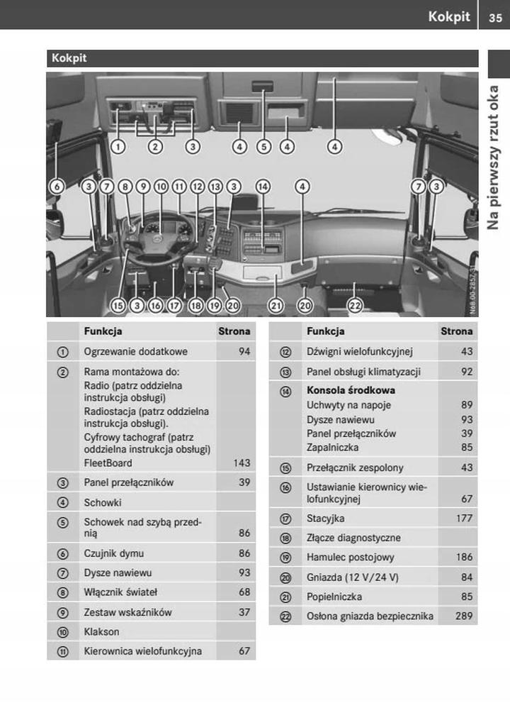 Mercedes Atego kontrolki i wskaźniki