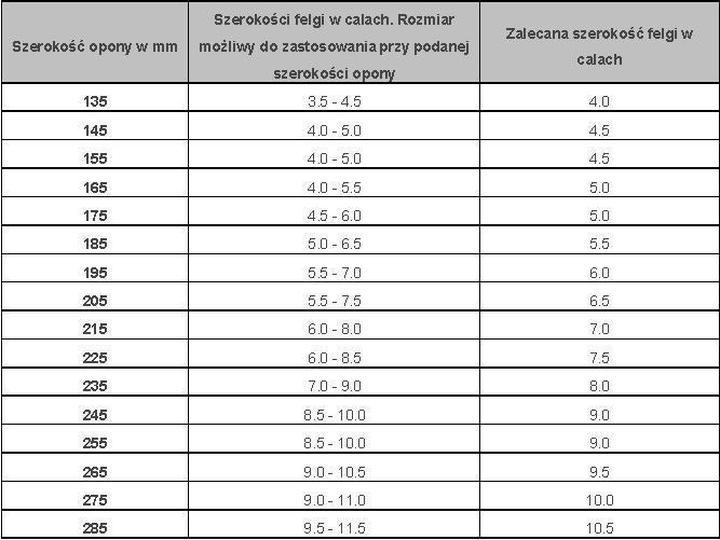 Typy opon do felgi 8.5