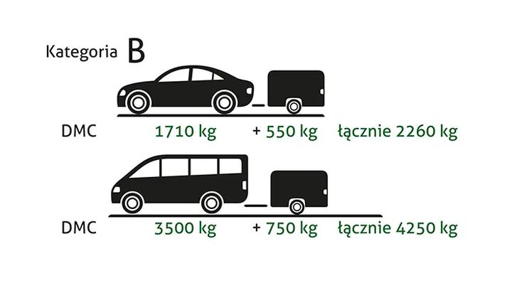 Bezpieczeństwo i zasady jazdy z przyczepą