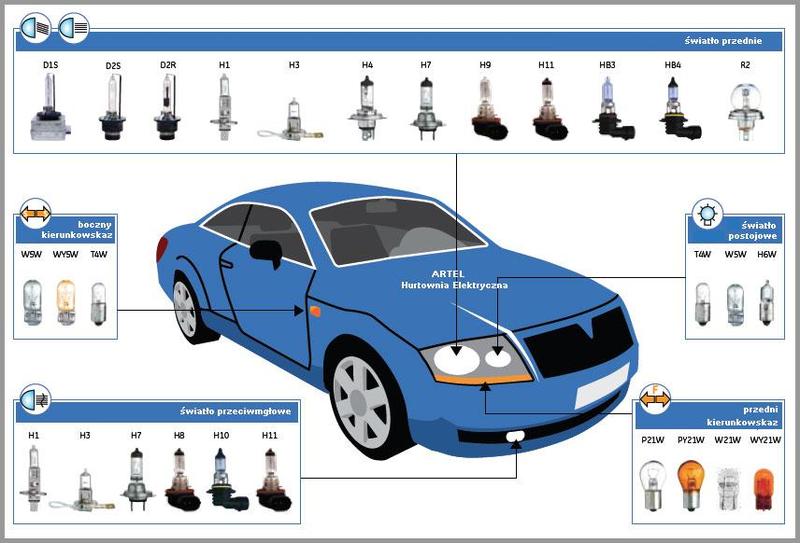 Kiedy używać świateł awaryjnych