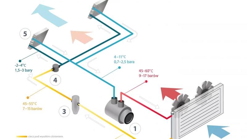 Komponenty układu klimatyzacji auta