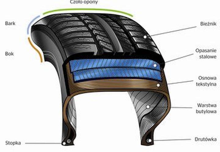 Pomiar głębokości bieżnika opony