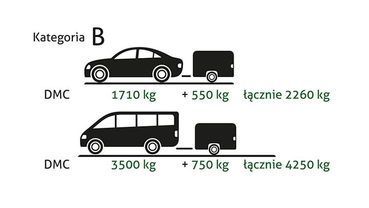 Prawo jazdy kat. B i B+E