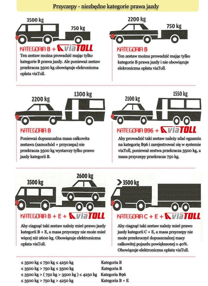 Prawo jazdy na lawetę z przyczepą