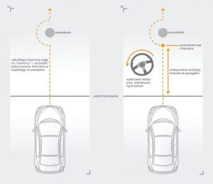Hamowanie ze sprzęgłem czy bez – co wybrać dla lepszej kontroli na drodze?