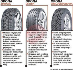 Jak długo można użytkować opony całoroczne? Praktyczne wskazówki dla kierowców