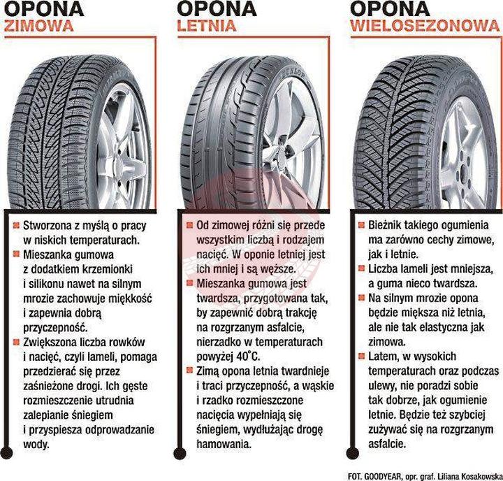 Jak długo można użytkować opony całoroczne? Praktyczne wskazówki dla kierowców