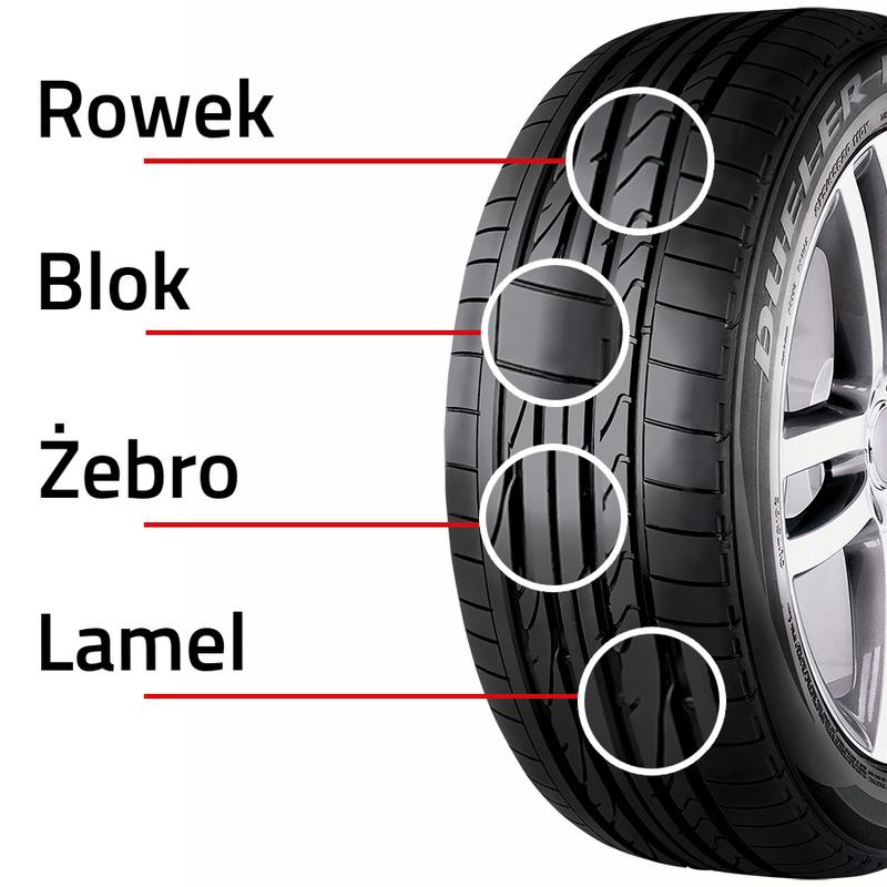 Jak skutecznie zbadać głębokość bieżnika opony? Praktyczny przewodnik