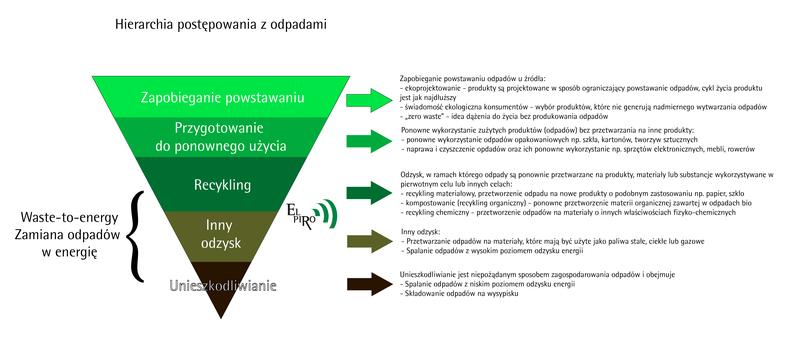 Efektywność technologii rafineryjnych