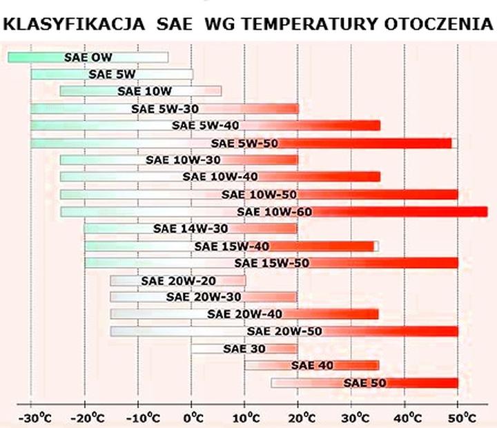 Specyfikacje oleju API ACEA BMW Longlife