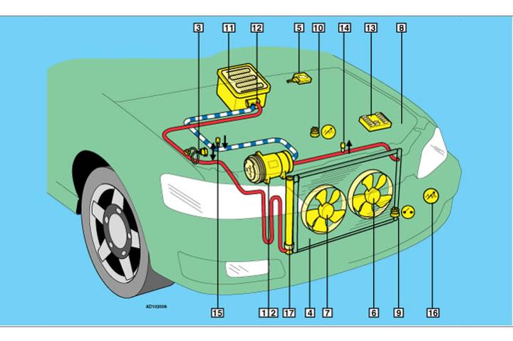Weryfikacja klimatyzacji samochodowej przed latem