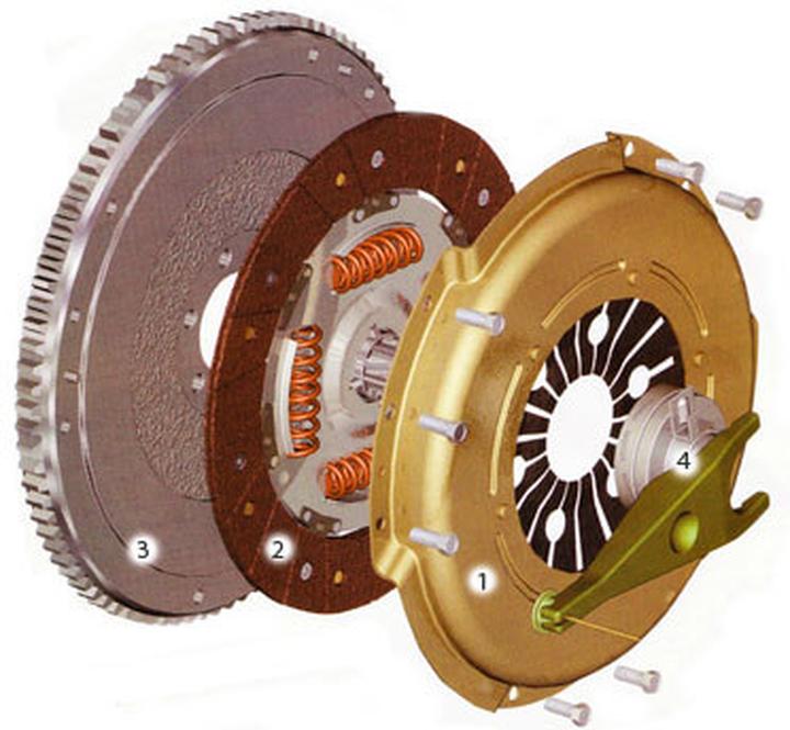 Jak rozpoznać, który element nie jest częścią sprzęgła ciernego?