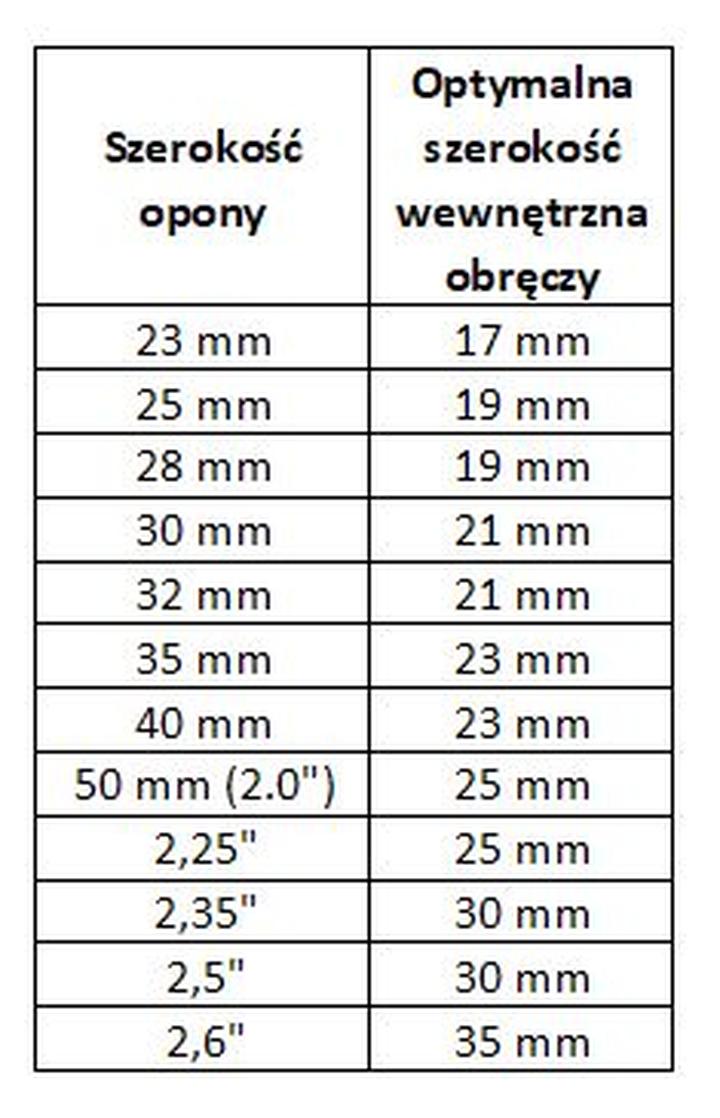 Idealne opony trekkingowe