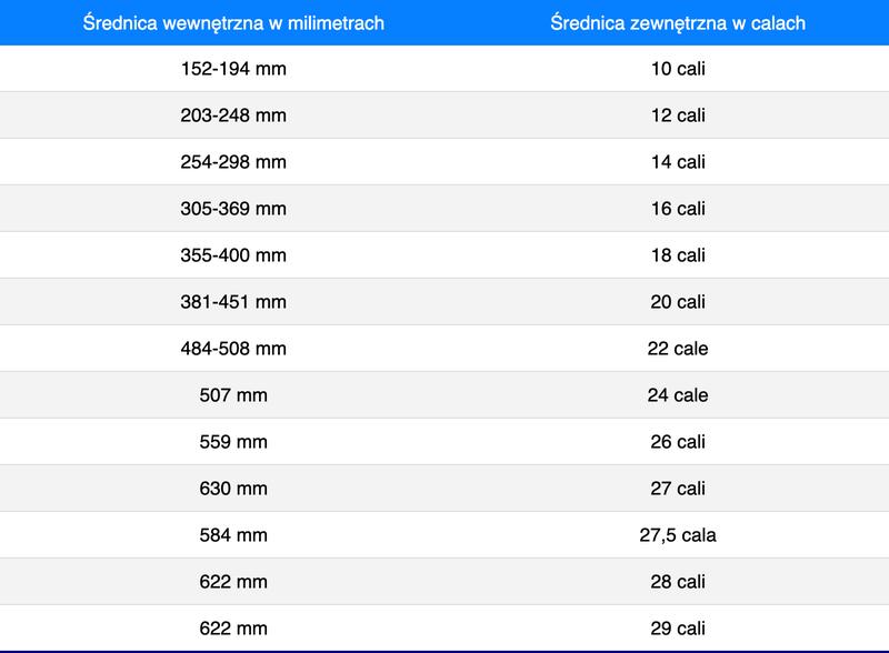 Komfort jazdy rowerem