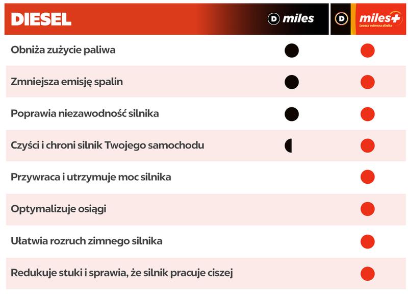 Koszty eksploatacji