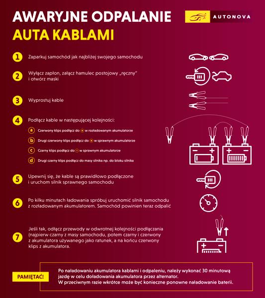 Ładowanie akumulatora ciężarówki