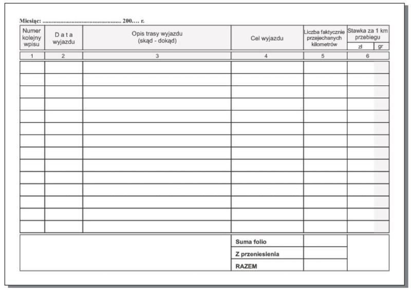 Odliczenia podatkowe