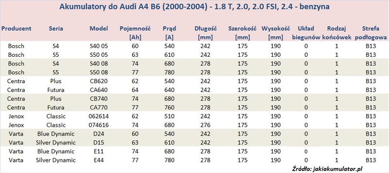 Pojemność akumulatora