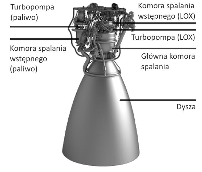 Rodzaje paliw rakietowych