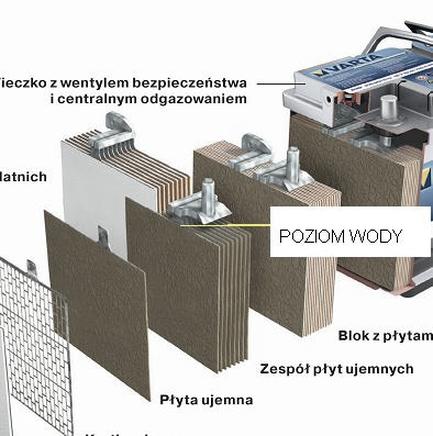 Woda do akumulatora