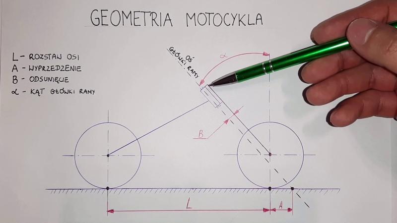 Jak prawidłowo ocenić geometrię motocykla w kilku prostych krokach