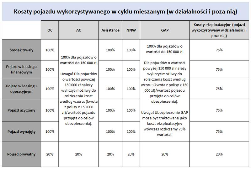 Praktyczny przewodnik: Jak obliczyć koszty samochodu w firmie krok po kroku