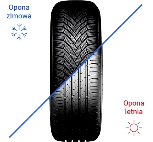 Jakie opony na śnieg wybrać, aby zapewnić sobie bezpieczeństwo na drodze?